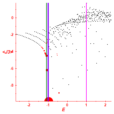 Peres lattice <J3>
